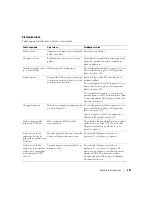 Preview for 301 page of Dell OptiPlex 320 Quick Reference Manual