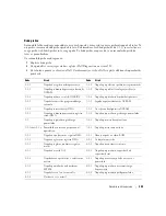 Preview for 305 page of Dell OptiPlex 320 Quick Reference Manual