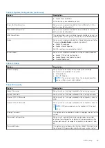 Preview for 39 page of Dell OptiPlex 7050 Micro Owner'S Manual