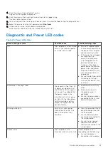 Preview for 53 page of Dell OptiPlex 7050 Micro Owner'S Manual