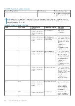 Preview for 54 page of Dell OptiPlex 7050 Micro Owner'S Manual