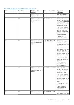 Preview for 55 page of Dell OptiPlex 7050 Micro Owner'S Manual