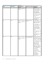 Preview for 56 page of Dell OptiPlex 7050 Micro Owner'S Manual