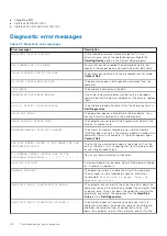 Preview for 58 page of Dell OptiPlex 7050 Micro Owner'S Manual