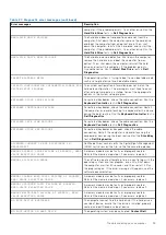 Preview for 59 page of Dell OptiPlex 7050 Micro Owner'S Manual