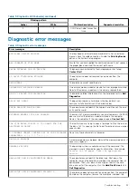 Preview for 53 page of Dell OptiPlex 7080 Micro Service Manual