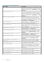 Preview for 54 page of Dell OptiPlex 7080 Micro Service Manual