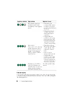 Preview for 134 page of Dell OPTIPLEX 740 Quick Reference Manual