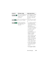 Preview for 207 page of Dell OPTIPLEX 740 Quick Reference Manual