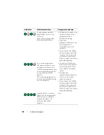 Preview for 210 page of Dell OPTIPLEX 740 Quick Reference Manual