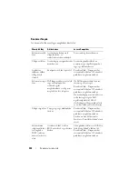 Preview for 358 page of Dell OPTIPLEX 740 Quick Reference Manual