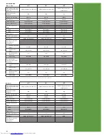 Preview for 21 page of Dell OPTIPLEX 740 Specifications