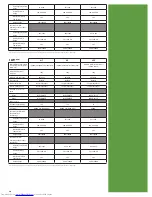 Preview for 22 page of Dell OPTIPLEX 740 Specifications