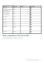 Preview for 13 page of Dell OptiPlex 7760 Service Manual