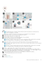 Preview for 75 page of Dell OptiPlex 7760 Service Manual