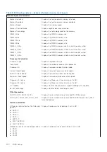 Preview for 120 page of Dell OptiPlex 7760 Service Manual