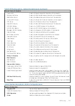 Preview for 121 page of Dell OptiPlex 7760 Service Manual