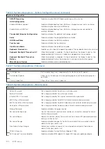 Preview for 122 page of Dell OptiPlex 7760 Service Manual