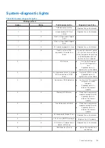 Preview for 133 page of Dell OptiPlex 7760 Service Manual