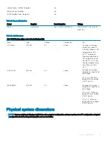 Preview for 21 page of Dell OptiPlex 7760 Setup And Specifications Manual