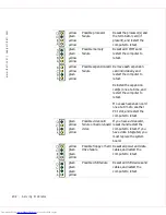 Preview for 204 page of Dell OptiPlex GX50 User Manual