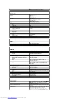 Preview for 106 page of Dell OptiPlex GX520 User Manual