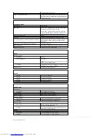 Preview for 107 page of Dell OptiPlex GX520 User Manual