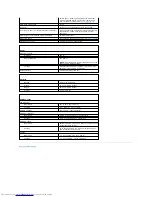 Preview for 184 page of Dell OptiPlex GX520 User Manual