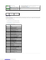 Preview for 209 page of Dell OptiPlex GX520 User Manual