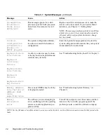 Preview for 28 page of Dell OptiPlex HUB Troubleshooting Manual