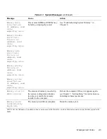 Preview for 29 page of Dell OptiPlex HUB Troubleshooting Manual