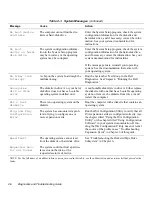 Preview for 30 page of Dell OptiPlex HUB Troubleshooting Manual