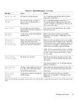 Preview for 31 page of Dell OptiPlex HUB Troubleshooting Manual