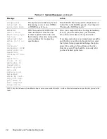 Preview for 32 page of Dell OptiPlex HUB Troubleshooting Manual