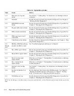 Preview for 34 page of Dell OptiPlex HUB Troubleshooting Manual