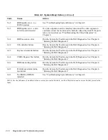 Preview for 36 page of Dell OptiPlex HUB Troubleshooting Manual