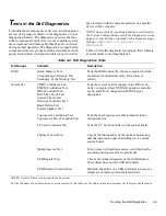 Preview for 51 page of Dell OptiPlex HUB Troubleshooting Manual