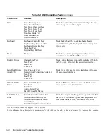 Preview for 52 page of Dell OptiPlex HUB Troubleshooting Manual