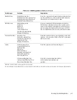 Preview for 53 page of Dell OptiPlex HUB Troubleshooting Manual