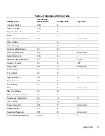 Preview for 97 page of Dell OptiPlex HUB Troubleshooting Manual