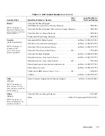 Preview for 99 page of Dell OptiPlex HUB Troubleshooting Manual