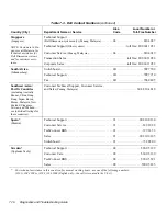 Preview for 104 page of Dell OptiPlex HUB Troubleshooting Manual