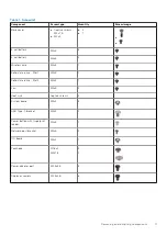 Preview for 11 page of Dell P106F Service Manual