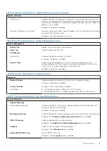 Preview for 75 page of Dell P106F Service Manual