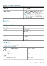 Preview for 17 page of Dell P143G Setup And Specifications