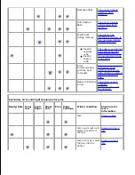 Preview for 52 page of Dell P1500 User Manual