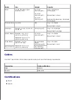 Preview for 99 page of Dell P1500 User Manual