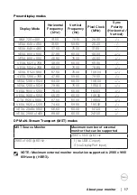 Preview for 17 page of Dell P2423DE User Manual