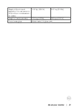 Preview for 21 page of Dell P2423DE User Manual