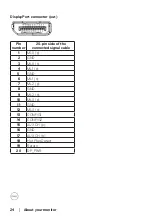 Preview for 24 page of Dell P2423DE User Manual